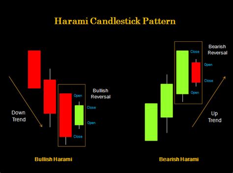 harami meaning in english|Harami (candlestick pattern) .